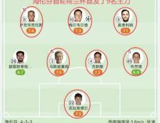 HTH-赛前费耶诺德调整名单以备荷甲，刷新队史纪录环节打磨，更衣室稳定，数据趋势出现新变化的简单介绍