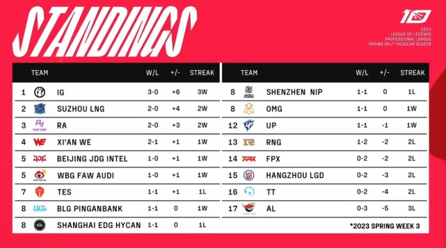 华体会体育-关于詹姆斯关键节点势不可挡，RNG带队取胜！的信息